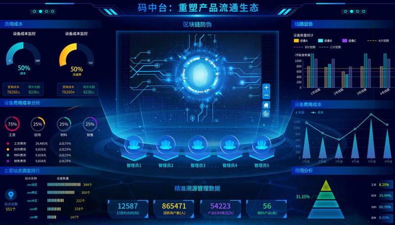 人工智能应用选购指南：让科技为生活提速