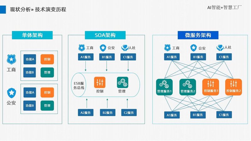 AI解决方案：解锁智能化转型的金钥匙