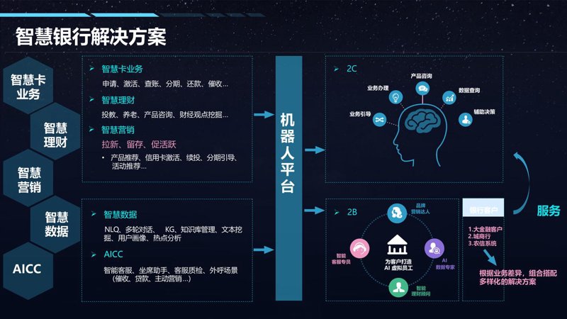 数字化转型：企业破局新动力